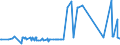 KN 29215950 /Exporte /Einheit = Preise (Euro/Tonne) /Partnerland: Saudi-arab. /Meldeland: Eur27_2020 /29215950:M-phenylenbis(Methylamin); 2,2'-dichlor-4,4'-methylendianilin; 4,4'-bi-o-toluidin; 1,8-naphthylendiamin