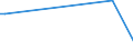 KN 29215950 /Exporte /Einheit = Preise (Euro/Tonne) /Partnerland: Pakistan /Meldeland: Europäische Union /29215950:M-phenylenbis(Methylamin); 2,2'-dichlor-4,4'-methylendianilin; 4,4'-bi-o-toluidin; 1,8-naphthylendiamin