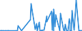 CN 29215950 /Exports /Unit = Prices (Euro/ton) /Partner: India /Reporter: Eur27_2020 /29215950:M-phenylenebis(Methylamine); 2,2'-dichloro-4,4'-methylenedianiline; 4,4'-bi-o-toluidine; 1,8-naphthylenediamine