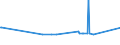 CN 29215950 /Exports /Unit = Prices (Euro/ton) /Partner: Thailand /Reporter: Eur27_2020 /29215950:M-phenylenebis(Methylamine); 2,2'-dichloro-4,4'-methylenedianiline; 4,4'-bi-o-toluidine; 1,8-naphthylenediamine