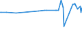 CN 29215950 /Exports /Unit = Prices (Euro/ton) /Partner: Malaysia /Reporter: Eur27_2020 /29215950:M-phenylenebis(Methylamine); 2,2'-dichloro-4,4'-methylenedianiline; 4,4'-bi-o-toluidine; 1,8-naphthylenediamine