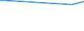 KN 29215950 /Exporte /Einheit = Preise (Euro/Tonne) /Partnerland: Japan /Meldeland: Eur28 /29215950:M-phenylenbis(Methylamin); 2,2'-dichlor-4,4'-methylendianilin; 4,4'-bi-o-toluidin; 1,8-naphthylendiamin