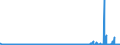 CN 29215990 /Exports /Unit = Prices (Euro/ton) /Partner: United Kingdom /Reporter: Eur27_2020 /29215990:Aromatic Polyamines and Their Derivatives; Salts Thereof (Excl. O-phenylenediamine, M-phenylenediamine, P-phenylenediamine or Diaminotoluenes and Their Derivatives, and Salts Thereof, M-phenylenebis`methylamine`, 2,2'-dichloro-4,4'-methylenedianiline, 4,4'-bi-o-toluidine and 1,8-naphthylenediamine)