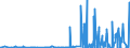 KN 29215990 /Exporte /Einheit = Preise (Euro/Tonne) /Partnerland: Norwegen /Meldeland: Eur27_2020 /29215990:Polyamine, Aromatisch, und Ihre Derivate Sowie Salze Dieser Erzeugnisse (Ausg. o-, m-, P-phenylendiamin, Diaminotoluole, Ihre Derivate Sowie Salze Dieser Erzeugnisse, M-phenylenbis[methylamin], 2,2'-dichlor-4,4'-methylendianilin, 4,4'-bi-o-toluidin und 1,8-naphthylendiamin)