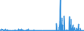 KN 29215990 /Exporte /Einheit = Preise (Euro/Tonne) /Partnerland: Schweden /Meldeland: Eur27_2020 /29215990:Polyamine, Aromatisch, und Ihre Derivate Sowie Salze Dieser Erzeugnisse (Ausg. o-, m-, P-phenylendiamin, Diaminotoluole, Ihre Derivate Sowie Salze Dieser Erzeugnisse, M-phenylenbis[methylamin], 2,2'-dichlor-4,4'-methylendianilin, 4,4'-bi-o-toluidin und 1,8-naphthylendiamin)