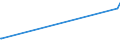 KN 29215990 /Exporte /Einheit = Preise (Euro/Tonne) /Partnerland: Liechtenstein /Meldeland: Eur27_2020 /29215990:Polyamine, Aromatisch, und Ihre Derivate Sowie Salze Dieser Erzeugnisse (Ausg. o-, m-, P-phenylendiamin, Diaminotoluole, Ihre Derivate Sowie Salze Dieser Erzeugnisse, M-phenylenbis[methylamin], 2,2'-dichlor-4,4'-methylendianilin, 4,4'-bi-o-toluidin und 1,8-naphthylendiamin)