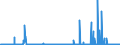 KN 29215990 /Exporte /Einheit = Preise (Euro/Tonne) /Partnerland: Schweiz /Meldeland: Eur27_2020 /29215990:Polyamine, Aromatisch, und Ihre Derivate Sowie Salze Dieser Erzeugnisse (Ausg. o-, m-, P-phenylendiamin, Diaminotoluole, Ihre Derivate Sowie Salze Dieser Erzeugnisse, M-phenylenbis[methylamin], 2,2'-dichlor-4,4'-methylendianilin, 4,4'-bi-o-toluidin und 1,8-naphthylendiamin)