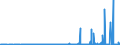 KN 29215990 /Exporte /Einheit = Preise (Euro/Tonne) /Partnerland: Tuerkei /Meldeland: Eur27_2020 /29215990:Polyamine, Aromatisch, und Ihre Derivate Sowie Salze Dieser Erzeugnisse (Ausg. o-, m-, P-phenylendiamin, Diaminotoluole, Ihre Derivate Sowie Salze Dieser Erzeugnisse, M-phenylenbis[methylamin], 2,2'-dichlor-4,4'-methylendianilin, 4,4'-bi-o-toluidin und 1,8-naphthylendiamin)