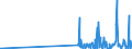 CN 29215990 /Exports /Unit = Prices (Euro/ton) /Partner: Estonia /Reporter: Eur27_2020 /29215990:Aromatic Polyamines and Their Derivatives; Salts Thereof (Excl. O-phenylenediamine, M-phenylenediamine, P-phenylenediamine or Diaminotoluenes and Their Derivatives, and Salts Thereof, M-phenylenebis`methylamine`, 2,2'-dichloro-4,4'-methylenedianiline, 4,4'-bi-o-toluidine and 1,8-naphthylenediamine)