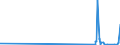 CN 29215990 /Exports /Unit = Prices (Euro/ton) /Partner: Albania /Reporter: Eur27_2020 /29215990:Aromatic Polyamines and Their Derivatives; Salts Thereof (Excl. O-phenylenediamine, M-phenylenediamine, P-phenylenediamine or Diaminotoluenes and Their Derivatives, and Salts Thereof, M-phenylenebis`methylamine`, 2,2'-dichloro-4,4'-methylenedianiline, 4,4'-bi-o-toluidine and 1,8-naphthylenediamine)