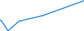 KN 29215990 /Exporte /Einheit = Preise (Euro/Tonne) /Partnerland: Georgien /Meldeland: Eur27_2020 /29215990:Polyamine, Aromatisch, und Ihre Derivate Sowie Salze Dieser Erzeugnisse (Ausg. o-, m-, P-phenylendiamin, Diaminotoluole, Ihre Derivate Sowie Salze Dieser Erzeugnisse, M-phenylenbis[methylamin], 2,2'-dichlor-4,4'-methylendianilin, 4,4'-bi-o-toluidin und 1,8-naphthylendiamin)