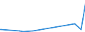 KN 29215990 /Exporte /Einheit = Preise (Euro/Tonne) /Partnerland: Usbekistan /Meldeland: Eur27_2020 /29215990:Polyamine, Aromatisch, und Ihre Derivate Sowie Salze Dieser Erzeugnisse (Ausg. o-, m-, P-phenylendiamin, Diaminotoluole, Ihre Derivate Sowie Salze Dieser Erzeugnisse, M-phenylenbis[methylamin], 2,2'-dichlor-4,4'-methylendianilin, 4,4'-bi-o-toluidin und 1,8-naphthylendiamin)