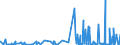 KN 29215990 /Exporte /Einheit = Preise (Euro/Tonne) /Partnerland: Kroatien /Meldeland: Eur27_2020 /29215990:Polyamine, Aromatisch, und Ihre Derivate Sowie Salze Dieser Erzeugnisse (Ausg. o-, m-, P-phenylendiamin, Diaminotoluole, Ihre Derivate Sowie Salze Dieser Erzeugnisse, M-phenylenbis[methylamin], 2,2'-dichlor-4,4'-methylendianilin, 4,4'-bi-o-toluidin und 1,8-naphthylendiamin)