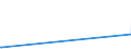 KN 29215990 /Exporte /Einheit = Preise (Euro/Tonne) /Partnerland: Mali /Meldeland: Europäische Union /29215990:Polyamine, Aromatisch, und Ihre Derivate Sowie Salze Dieser Erzeugnisse (Ausg. o-, m-, P-phenylendiamin, Diaminotoluole, Ihre Derivate Sowie Salze Dieser Erzeugnisse, M-phenylenbis[methylamin], 2,2'-dichlor-4,4'-methylendianilin, 4,4'-bi-o-toluidin und 1,8-naphthylendiamin)