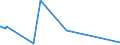 CN 29215990 /Exports /Unit = Prices (Euro/ton) /Partner: Ghana /Reporter: Eur27_2020 /29215990:Aromatic Polyamines and Their Derivatives; Salts Thereof (Excl. O-phenylenediamine, M-phenylenediamine, P-phenylenediamine or Diaminotoluenes and Their Derivatives, and Salts Thereof, M-phenylenebis`methylamine`, 2,2'-dichloro-4,4'-methylenedianiline, 4,4'-bi-o-toluidine and 1,8-naphthylenediamine)