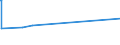 CN 29215990 /Exports /Unit = Prices (Euro/ton) /Partner: Congo (Dem. Rep.) /Reporter: Eur25 /29215990:Aromatic Polyamines and Their Derivatives; Salts Thereof (Excl. O-phenylenediamine, M-phenylenediamine, P-phenylenediamine or Diaminotoluenes and Their Derivatives, and Salts Thereof, M-phenylenebis`methylamine`, 2,2'-dichloro-4,4'-methylenedianiline, 4,4'-bi-o-toluidine and 1,8-naphthylenediamine)