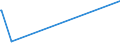 KN 29215990 /Exporte /Einheit = Preise (Euro/Tonne) /Partnerland: Tansania /Meldeland: Europäische Union /29215990:Polyamine, Aromatisch, und Ihre Derivate Sowie Salze Dieser Erzeugnisse (Ausg. o-, m-, P-phenylendiamin, Diaminotoluole, Ihre Derivate Sowie Salze Dieser Erzeugnisse, M-phenylenbis[methylamin], 2,2'-dichlor-4,4'-methylendianilin, 4,4'-bi-o-toluidin und 1,8-naphthylendiamin)