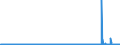 CN 29215990 /Exports /Unit = Prices (Euro/ton) /Partner: Usa /Reporter: Eur27_2020 /29215990:Aromatic Polyamines and Their Derivatives; Salts Thereof (Excl. O-phenylenediamine, M-phenylenediamine, P-phenylenediamine or Diaminotoluenes and Their Derivatives, and Salts Thereof, M-phenylenebis`methylamine`, 2,2'-dichloro-4,4'-methylenedianiline, 4,4'-bi-o-toluidine and 1,8-naphthylenediamine)