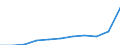 CN 2921 /Exports /Unit = Prices (Euro/ton) /Partner: Belgium/Luxembourg /Reporter: Eur27 /2921:Amine-function Compounds