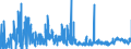 KN 2921 /Exporte /Einheit = Preise (Euro/Tonne) /Partnerland: Italien /Meldeland: Eur27_2020 /2921:Verbindungen mit Aminofunktion