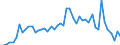 CN 2921 /Exports /Unit = Prices (Euro/ton) /Partner: United Kingdom(Excluding Northern Ireland) /Reporter: Eur27_2020 /2921:Amine-function Compounds