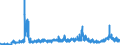 KN 2921 /Exporte /Einheit = Preise (Euro/Tonne) /Partnerland: Finnland /Meldeland: Eur27_2020 /2921:Verbindungen mit Aminofunktion