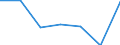 KN 2921 /Exporte /Einheit = Preise (Euro/Tonne) /Partnerland: Schweiz /Meldeland: Eur27 /2921:Verbindungen mit Aminofunktion