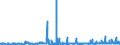 KN 2921 /Exporte /Einheit = Preise (Euro/Tonne) /Partnerland: Oesterreich /Meldeland: Eur27_2020 /2921:Verbindungen mit Aminofunktion