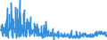 CN 2921 /Exports /Unit = Prices (Euro/ton) /Partner: Turkey /Reporter: Eur27_2020 /2921:Amine-function Compounds