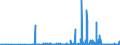 KN 2921 /Exporte /Einheit = Preise (Euro/Tonne) /Partnerland: Kasachstan /Meldeland: Eur27_2020 /2921:Verbindungen mit Aminofunktion