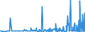 KN 2921 /Exporte /Einheit = Preise (Euro/Tonne) /Partnerland: Usbekistan /Meldeland: Eur27_2020 /2921:Verbindungen mit Aminofunktion