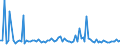 KN 2921 /Exporte /Einheit = Preise (Euro/Tonne) /Partnerland: Serb.-mont. /Meldeland: Eur15 /2921:Verbindungen mit Aminofunktion