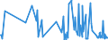 KN 2921 /Exporte /Einheit = Preise (Euro/Tonne) /Partnerland: Montenegro /Meldeland: Eur27_2020 /2921:Verbindungen mit Aminofunktion