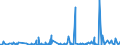 KN 2921 /Exporte /Einheit = Preise (Euro/Tonne) /Partnerland: Libyen /Meldeland: Eur27_2020 /2921:Verbindungen mit Aminofunktion