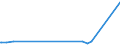 KN 2921 /Exporte /Einheit = Preise (Euro/Tonne) /Partnerland: Tschad /Meldeland: Eur27_2020 /2921:Verbindungen mit Aminofunktion