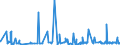 KN 2921 /Exporte /Einheit = Preise (Euro/Tonne) /Partnerland: Ghana /Meldeland: Eur27_2020 /2921:Verbindungen mit Aminofunktion