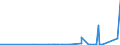 KN 2921 /Exporte /Einheit = Preise (Euro/Tonne) /Partnerland: Aequat.guin. /Meldeland: Eur27_2020 /2921:Verbindungen mit Aminofunktion