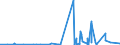 KN 2921 /Exporte /Einheit = Preise (Euro/Tonne) /Partnerland: Dem. Rep. Kongo /Meldeland: Eur27_2020 /2921:Verbindungen mit Aminofunktion