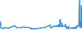 CN 29221100 /Exports /Unit = Prices (Euro/ton) /Partner: Luxembourg /Reporter: Eur27_2020 /29221100:Monoethanolamine and its Salts