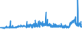 CN 29221100 /Exports /Unit = Prices (Euro/ton) /Partner: Finland /Reporter: Eur27_2020 /29221100:Monoethanolamine and its Salts