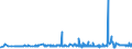 CN 29221100 /Exports /Unit = Prices (Euro/ton) /Partner: Estonia /Reporter: Eur27_2020 /29221100:Monoethanolamine and its Salts