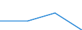 CN 29221100 /Exports /Unit = Prices (Euro/ton) /Partner: Czechoslovak /Reporter: Eur27 /29221100:Monoethanolamine and its Salts