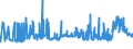 CN 29221100 /Exports /Unit = Prices (Euro/ton) /Partner: Hungary /Reporter: Eur27_2020 /29221100:Monoethanolamine and its Salts