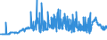 CN 29221100 /Exports /Unit = Prices (Euro/ton) /Partner: Romania /Reporter: Eur27_2020 /29221100:Monoethanolamine and its Salts