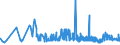 CN 29221100 /Exports /Unit = Prices (Euro/ton) /Partner: Bulgaria /Reporter: Eur27_2020 /29221100:Monoethanolamine and its Salts