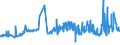 CN 29221100 /Exports /Unit = Prices (Euro/ton) /Partner: Ukraine /Reporter: Eur27_2020 /29221100:Monoethanolamine and its Salts