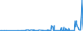 CN 29221100 /Exports /Unit = Prices (Euro/ton) /Partner: Belarus /Reporter: Eur27_2020 /29221100:Monoethanolamine and its Salts