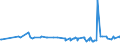 CN 29221100 /Exports /Unit = Prices (Euro/ton) /Partner: Moldova /Reporter: Eur27_2020 /29221100:Monoethanolamine and its Salts