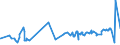 CN 29221100 /Exports /Unit = Prices (Euro/ton) /Partner: Kasakhstan /Reporter: Eur27_2020 /29221100:Monoethanolamine and its Salts