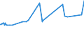 CN 29221100 /Exports /Unit = Prices (Euro/ton) /Partner: Turkmenistan /Reporter: Eur27_2020 /29221100:Monoethanolamine and its Salts